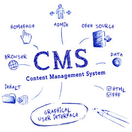 Redaktionssystem-Integration (Content Management System)